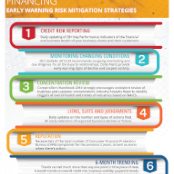 Accounts Receivable Financing - Risk Strategies