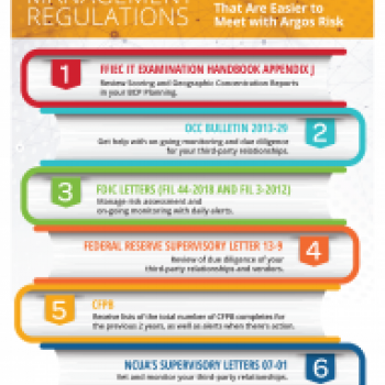 6 Vendor Management Regulations